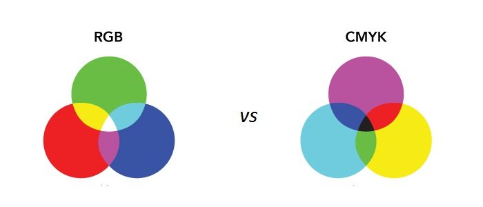 RGB or CMYK
