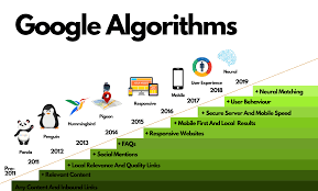 Google Algorithm Update