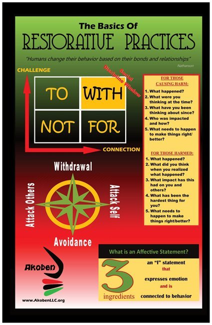 Restorative Practices in Schools