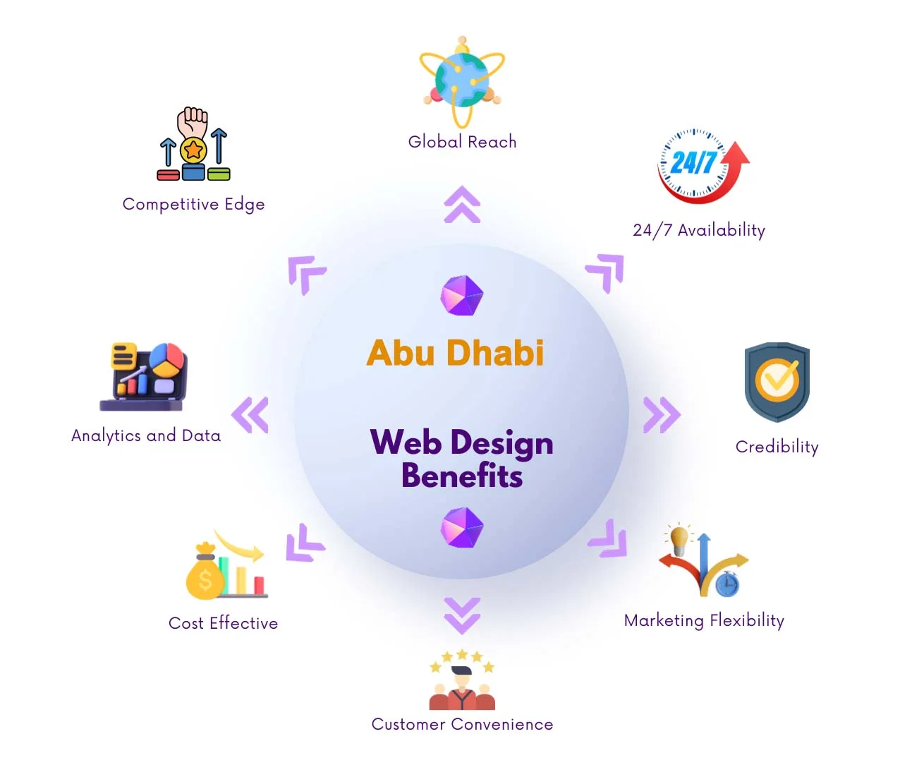 Logo Design Abu Dhabi