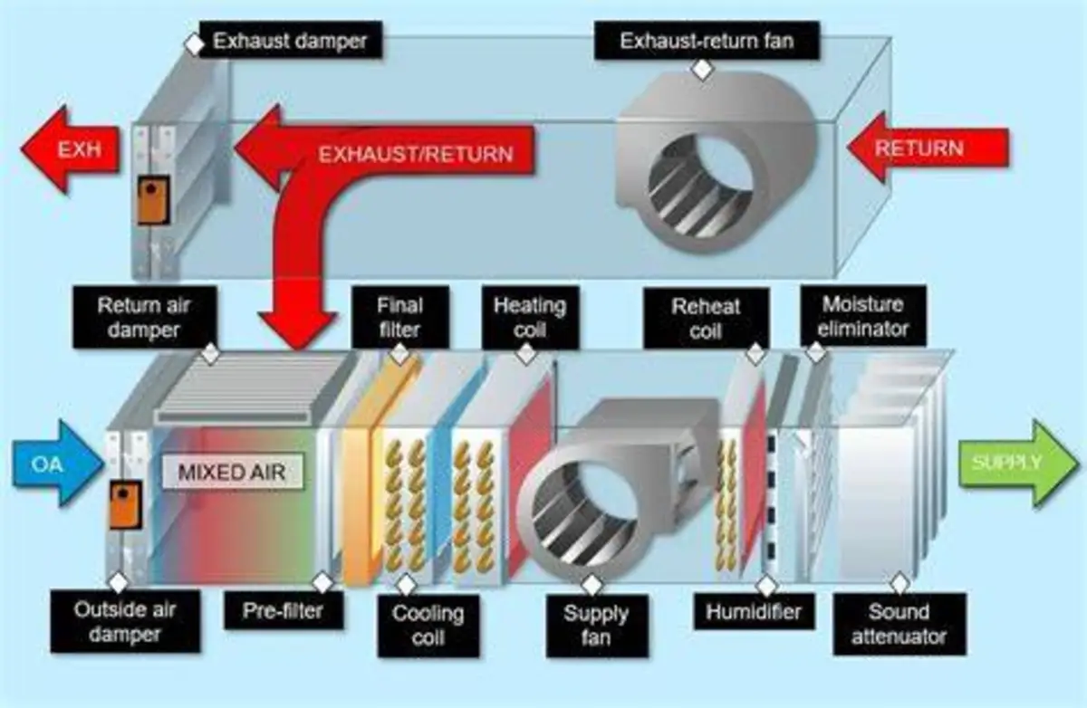 Air Handler Energy Guide