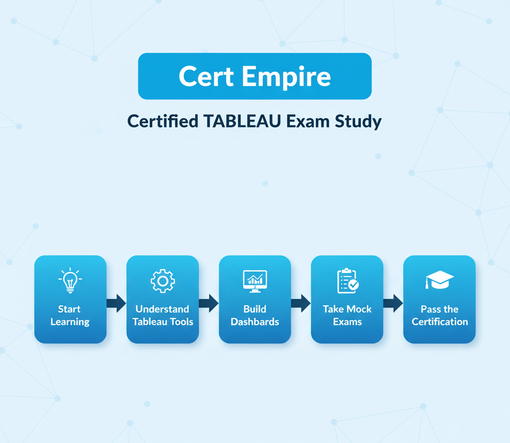 Prepare Confidently for the Certified TABLEAU Exam