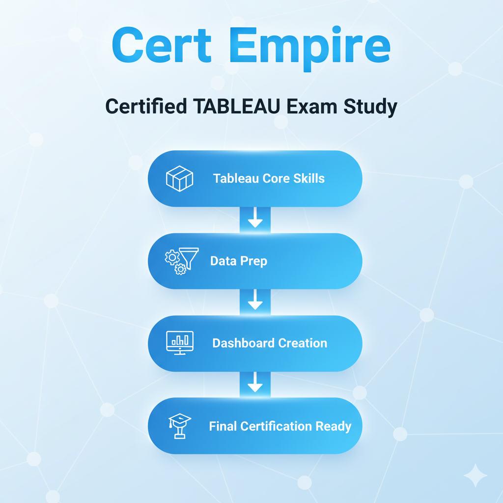 Certified TABLEAU Exam