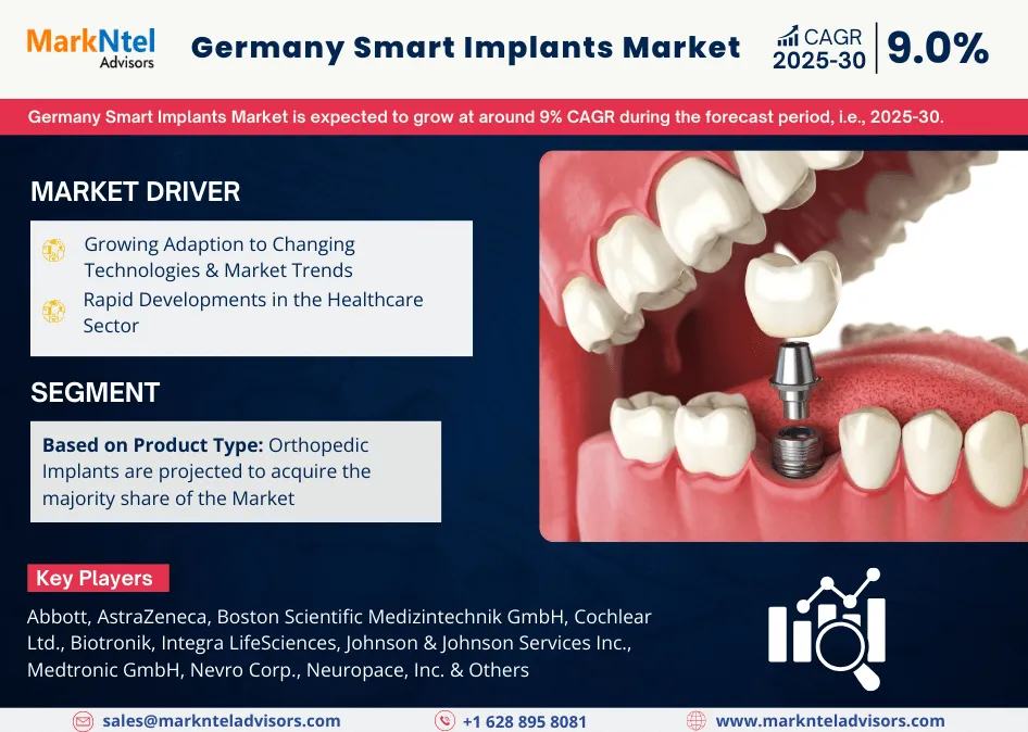 Germany Smart Implants Market