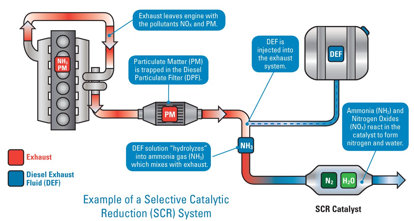 Selective Catalytic Reduction Market