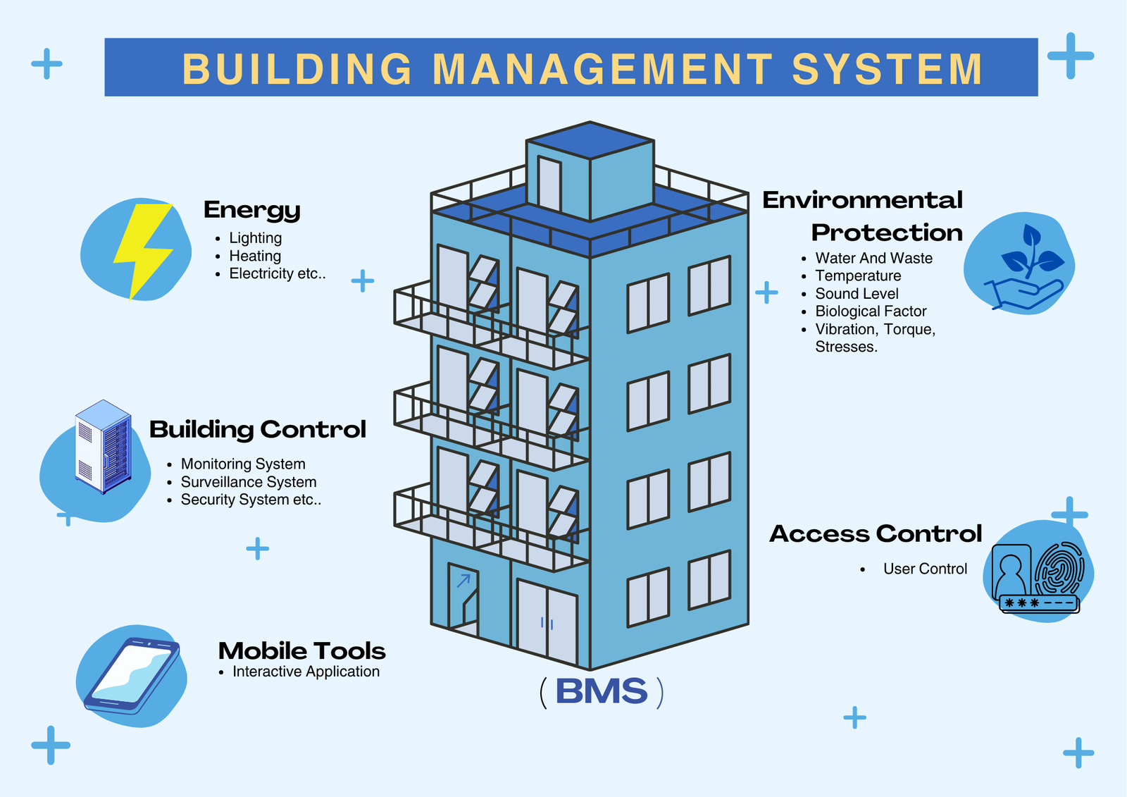 building management systems